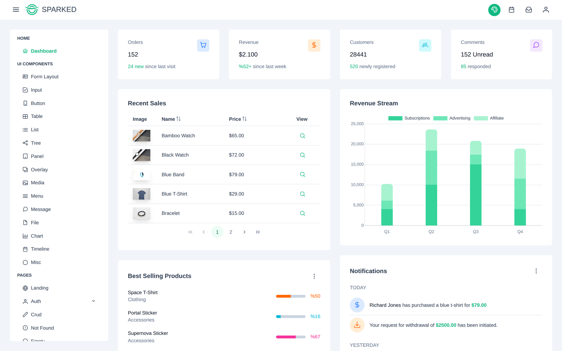 Sparked dashboard built with SparkNG